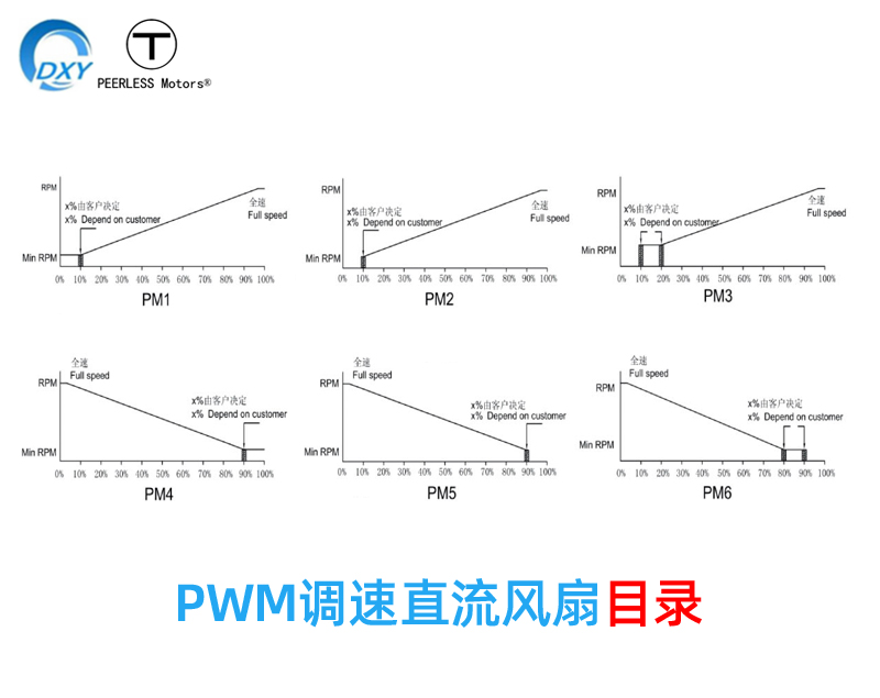 PWM調速直流風扇目錄